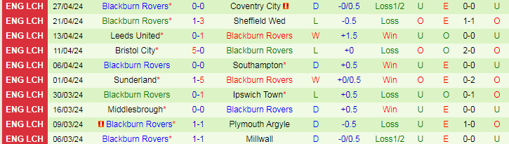 nhan-dinh-leicester-city-vs-blackburn-18h30-ngay-4-5_27575 Nhận định Leicester City vs Blackburn, 18h30 ngày 4/5 - Ảnh 2