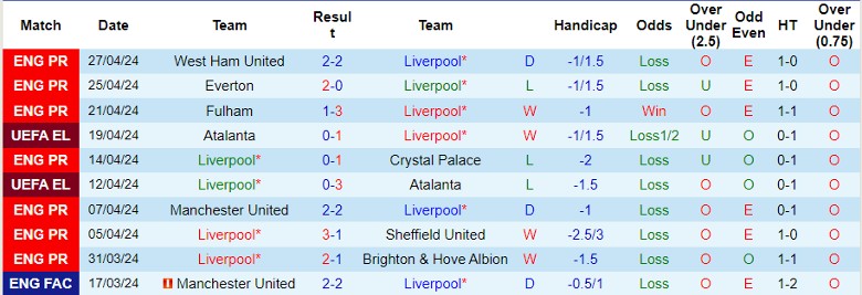 nhan-dinh-liverpool-vs-tottenham-22h30-ngay-5-5_27844 Nhận định Liverpool vs Tottenham, 22h30 ngày 5/5 - Ảnh 1