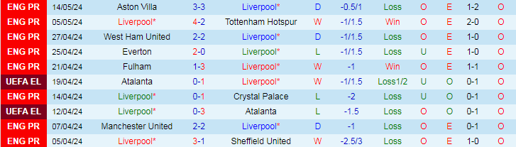 nhan-dinh-liverpool-vs-wolverhampton-22h00-ngay-19-5_29923 Nhận định Liverpool vs Wolverhampton, 22h00 ngày 19/5 - Ảnh 1