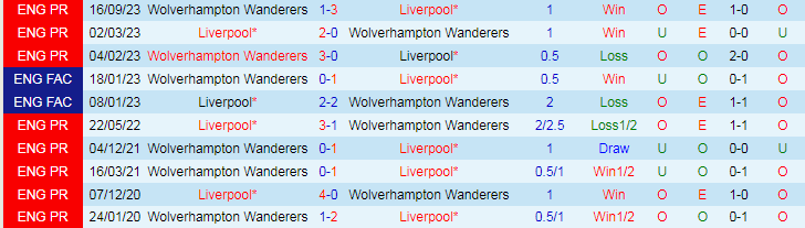 nhan-dinh-liverpool-vs-wolverhampton-22h00-ngay-19-5_29925 Nhận định Liverpool vs Wolverhampton, 22h00 ngày 19/5 - Ảnh 3