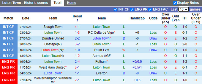 nhan-dinh-luton-town-vs-burnley-2h-ngay-13-8_40130 Nhận định Luton Town vs Burnley, 2h ngày 13/8 - Ảnh 1