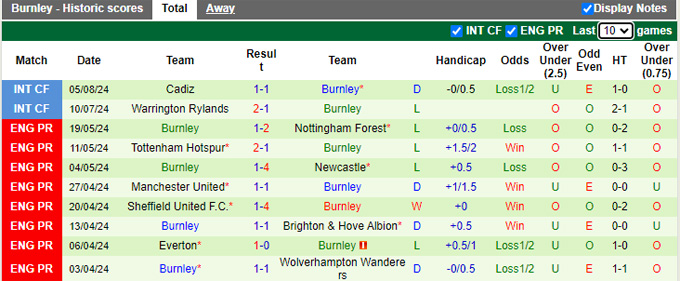 nhan-dinh-luton-town-vs-burnley-2h-ngay-13-8_40131 Nhận định Luton Town vs Burnley, 2h ngày 13/8 - Ảnh 2