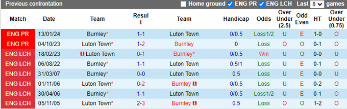 nhan-dinh-luton-town-vs-burnley-2h-ngay-13-8_40132 Nhận định Luton Town vs Burnley, 2h ngày 13/8 - Ảnh 3