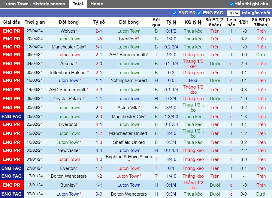 nhan-dinh-luton-town-vs-everton-2h-ngay-04-05_27496 Nhận định Luton Town vs Everton, 2h ngày 04/05 - Ảnh 1