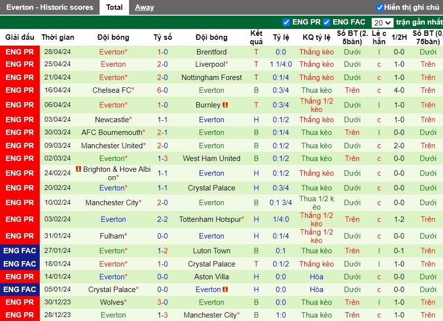 nhan-dinh-luton-town-vs-everton-2h-ngay-04-05_27497 Nhận định Luton Town vs Everton, 2h ngày 04/05 - Ảnh 2