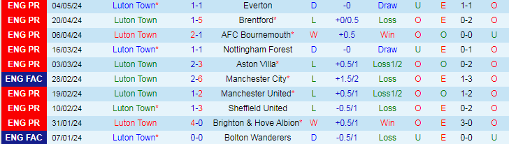 nhan-dinh-luton-town-vs-fulham-22h00-ngay-19-5_29926 Nhận định Luton Town vs Fulham, 22h00 ngày 19/5 - Ảnh 1