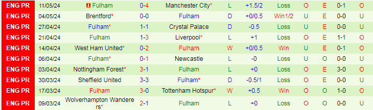 nhan-dinh-luton-town-vs-fulham-22h00-ngay-19-5_29927 Nhận định Luton Town vs Fulham, 22h00 ngày 19/5 - Ảnh 2