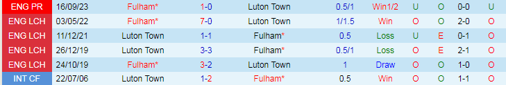 nhan-dinh-luton-town-vs-fulham-22h00-ngay-19-5_29928 Nhận định Luton Town vs Fulham, 22h00 ngày 19/5 - Ảnh 3