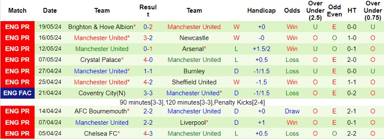 nhan-dinh-man-city-vs-mu-21h00-ngay-25-5_30722 Nhận định Man City vs MU, 21h00 ngày 25/5 - Ảnh 2