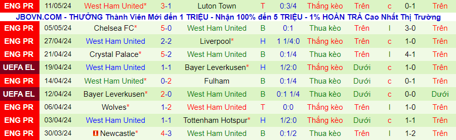 nhan-dinh-man-city-vs-west-ham-22h00-ngay-19-5_29893 Nhận định Man City vs West Ham, 22h00 ngày 19/5 - Ảnh 1