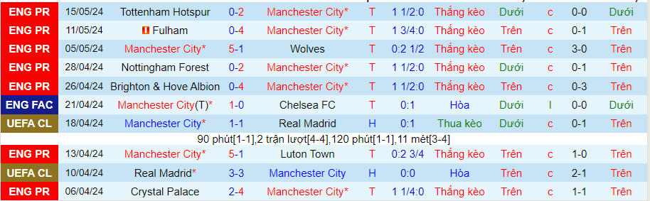 nhan-dinh-man-city-vs-west-ham-22h00-ngay-19-5_29894 Nhận định Man City vs West Ham, 22h00 ngày 19/5 - Ảnh 2