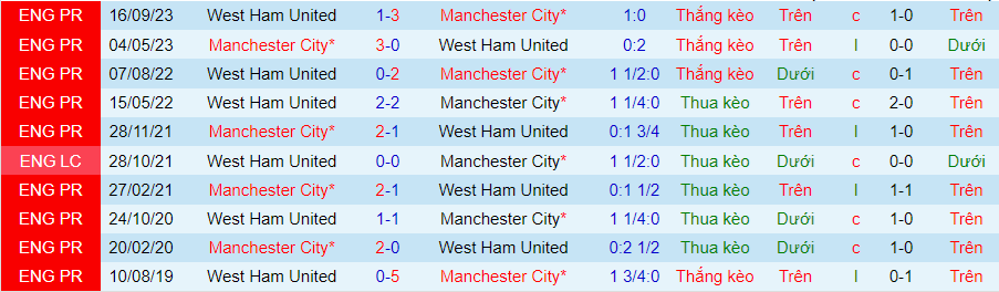 nhan-dinh-man-city-vs-west-ham-22h00-ngay-19-5_29895 Nhận định Man City vs West Ham, 22h00 ngày 19/5 - Ảnh 3