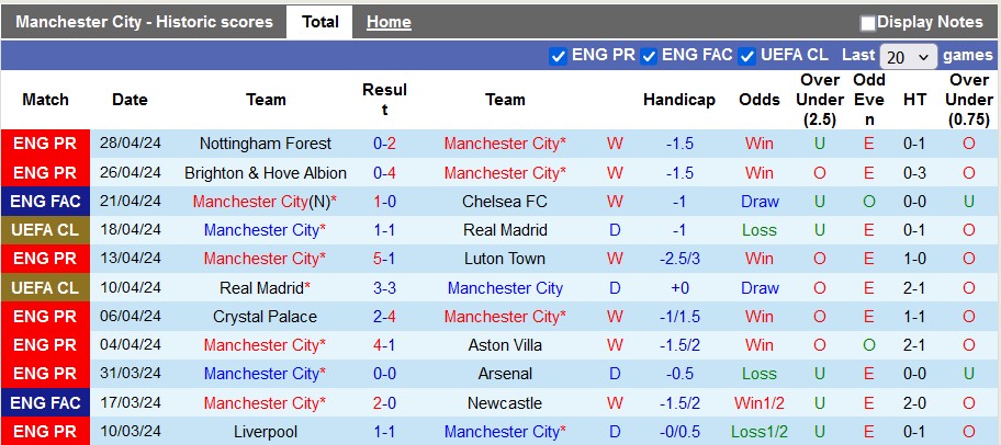 nhan-dinh-man-city-vs-wolves-23h30-ngay-4-5_27646 Nhận định Man City vs Wolves, 23h30 ngày 4/5 - Ảnh 1