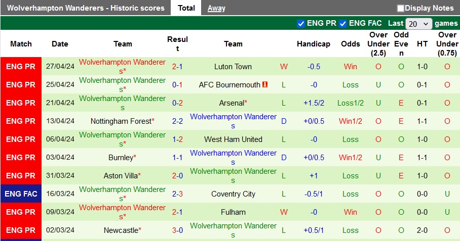 nhan-dinh-man-city-vs-wolves-23h30-ngay-4-5_27647 Nhận định Man City vs Wolves, 23h30 ngày 4/5 - Ảnh 2