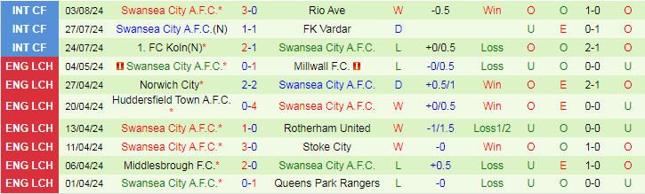nhan-dinh-middlesbrough-f-c-vs-swansea-city-a-f-c-18h30-ngay-10-8_39789 Nhận định Middlesbrough F.C vs Swansea City A.F.C, 18h30 ngày 10/8 - Ảnh 2