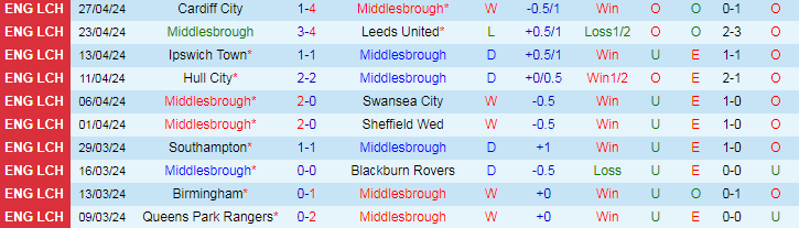 nhan-dinh-middlesbrough-vs-watford-18h30-ngay-4-5_27578 Nhận định Middlesbrough vs Watford, 18h30 ngày 4/5 - Ảnh 1