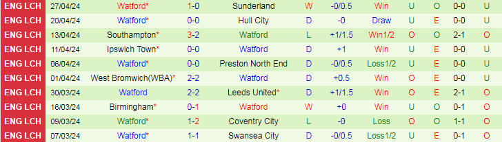 nhan-dinh-middlesbrough-vs-watford-18h30-ngay-4-5_27579 Nhận định Middlesbrough vs Watford, 18h30 ngày 4/5 - Ảnh 2