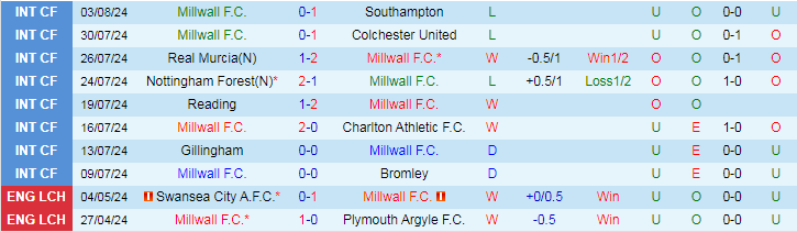 nhan-dinh-millwall-f-c-vs-watford-f-c-18h30-ngay-10-8_39791 Nhận định Millwall F.C vs Watford F.C, 18h30 ngày 10/8 - Ảnh 1