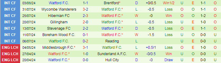 nhan-dinh-millwall-f-c-vs-watford-f-c-18h30-ngay-10-8_39792 Nhận định Millwall F.C vs Watford F.C, 18h30 ngày 10/8 - Ảnh 2