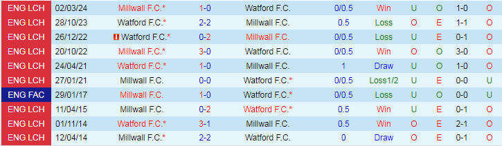 nhan-dinh-millwall-f-c-vs-watford-f-c-18h30-ngay-10-8_39793 Nhận định Millwall F.C vs Watford F.C, 18h30 ngày 10/8 - Ảnh 3