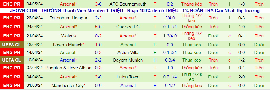 nhan-dinh-mu-vs-arsenal-22h30-ngay-12-5_28820 Nhận định MU vs Arsenal, 22h30 ngày 12/5 - Ảnh 1