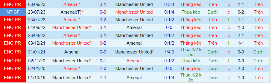 nhan-dinh-mu-vs-arsenal-22h30-ngay-12-5_28822 Nhận định MU vs Arsenal, 22h30 ngày 12/5 - Ảnh 3