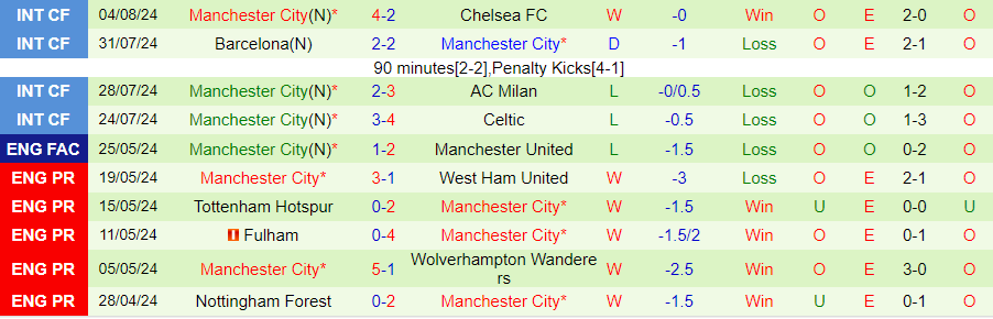 nhan-dinh-mu-vs-man-city-21h00-ngay-10-8_39739 Nhận định MU vs Man City, 21h00 ngày 10/8 - Ảnh 1