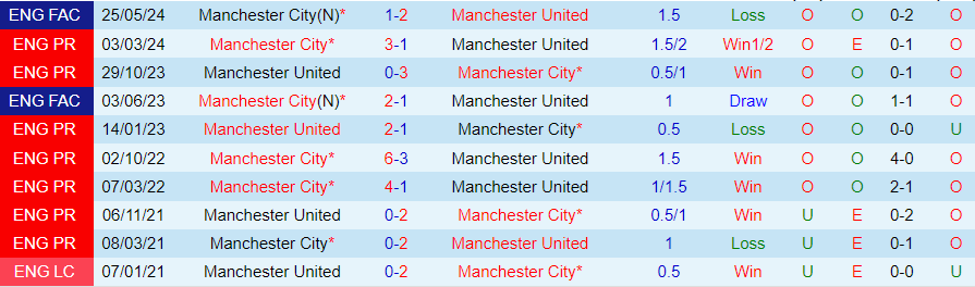 nhan-dinh-mu-vs-man-city-21h00-ngay-10-8_39741 Nhận định MU vs Man City, 21h00 ngày 10/8 - Ảnh 3