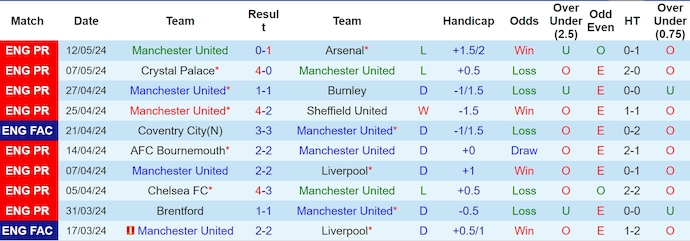 nhan-dinh-mu-vs-newcastle-2h-ngay-16-5_29366 Nhận định MU vs Newcastle, 2h ngày 16/5 - Ảnh 1