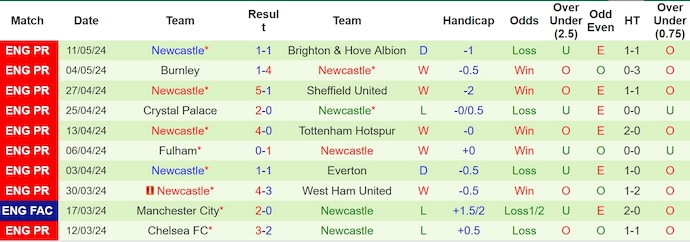 nhan-dinh-mu-vs-newcastle-2h-ngay-16-5_29367 Nhận định MU vs Newcastle, 2h ngày 16/5 - Ảnh 2