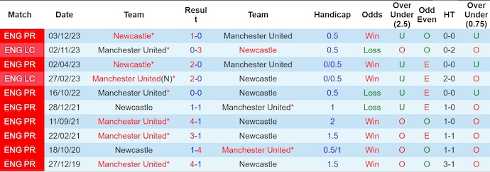 nhan-dinh-mu-vs-newcastle-2h-ngay-16-5_29368 Nhận định MU vs Newcastle, 2h ngày 16/5 - Ảnh 3