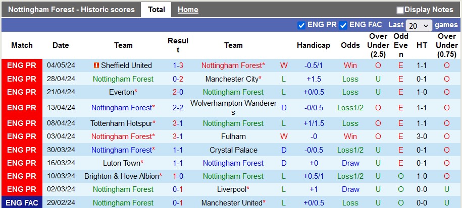 nhan-dinh-nottingham-vs-chelsea-23h30-ngay-11-5_28747 Nhận định Nottingham vs Chelsea, 23h30 ngày 11/5 - Ảnh 1