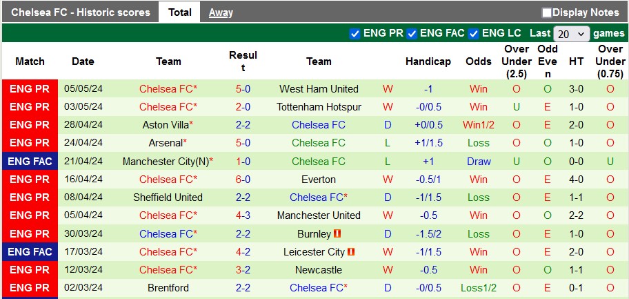 nhan-dinh-nottingham-vs-chelsea-23h30-ngay-11-5_28748 Nhận định Nottingham vs Chelsea, 23h30 ngày 11/5 - Ảnh 2