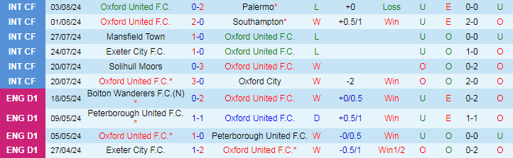 nhan-dinh-oxford-united-vs-norwich-city-18h30-ngay-10-8_39794 Nhận định Oxford United vs Norwich City, 18h30 ngày 10/8 - Ảnh 1