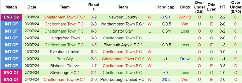nhan-dinh-plymouth-argyle-f-c-vs-cheltenham-town-1h45-ngay-15-8_40350 Nhận định Plymouth Argyle F.C. vs Cheltenham Town, 1h45 ngày 15/8 - Ảnh 2