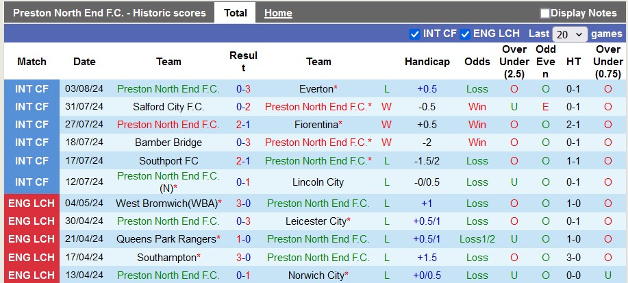 nhan-dinh-preston-north-end-vs-sheffield-united-2h-ngay-10-8_39687 Nhận định Preston North End vs Sheffield United, 2h ngày 10/8 - Ảnh 1