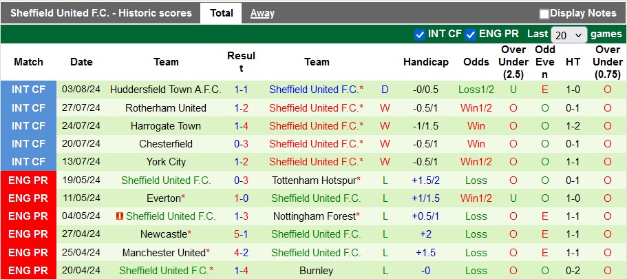nhan-dinh-preston-north-end-vs-sheffield-united-2h-ngay-10-8_39688 Nhận định Preston North End vs Sheffield United, 2h ngày 10/8 - Ảnh 2