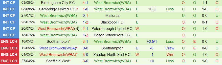 nhan-dinh-qpr-vs-west-brom-18h30-ngay-10-8_39749 Nhận định QPR vs West Brom, 18h30 ngày 10/8 - Ảnh 1