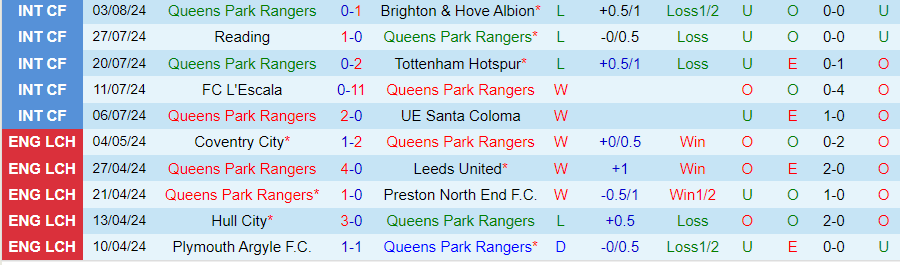 nhan-dinh-qpr-vs-west-brom-18h30-ngay-10-8_39750 Nhận định QPR vs West Brom, 18h30 ngày 10/8 - Ảnh 2