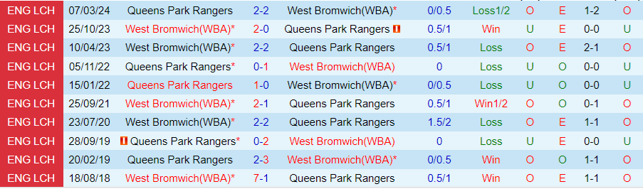 nhan-dinh-qpr-vs-west-brom-18h30-ngay-10-8_39751 Nhận định QPR vs West Brom, 18h30 ngày 10/8 - Ảnh 3