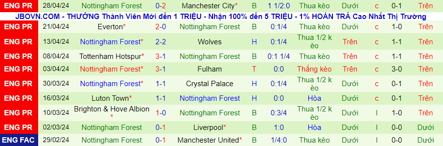 nhan-dinh-sheffield-united-vs-nottingham-21h00-ngay-4-5_27636 Nhận định Sheffield United vs Nottingham, 21h00 ngày 4/5 - Ảnh 1