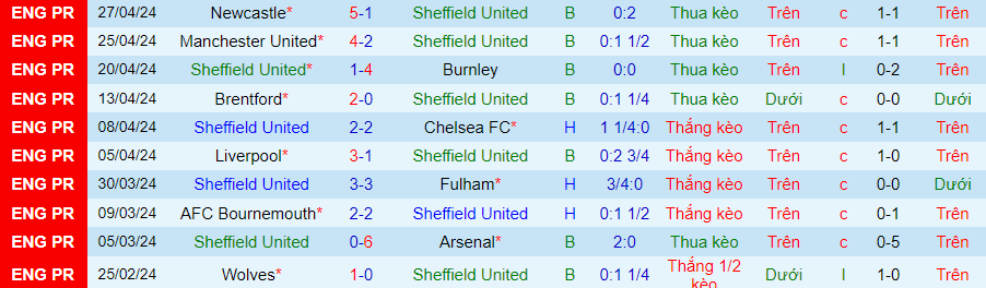 nhan-dinh-sheffield-united-vs-nottingham-21h00-ngay-4-5_27637 Nhận định Sheffield United vs Nottingham, 21h00 ngày 4/5 - Ảnh 2