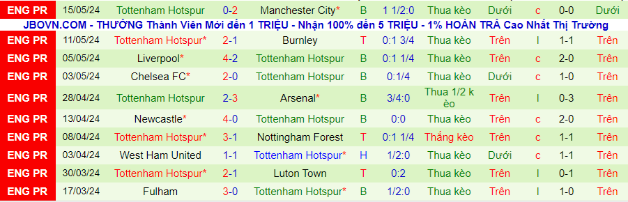 nhan-dinh-sheffield-united-vs-tottenham-22h00-ngay-19-5_29899 Nhận định Sheffield United vs Tottenham, 22h00 ngày 19/5 - Ảnh 1