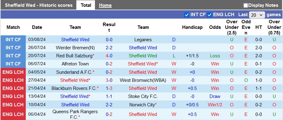 nhan-dinh-sheffield-wed-vs-plymouth-argyle-22h-ngay-11-8_40024 Nhận định Sheffield Wed vs Plymouth Argyle, 22h ngày 11/8 - Ảnh 1