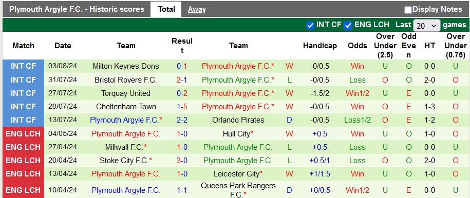 nhan-dinh-sheffield-wed-vs-plymouth-argyle-22h-ngay-11-8_40025 Nhận định Sheffield Wed vs Plymouth Argyle, 22h ngày 11/8 - Ảnh 2