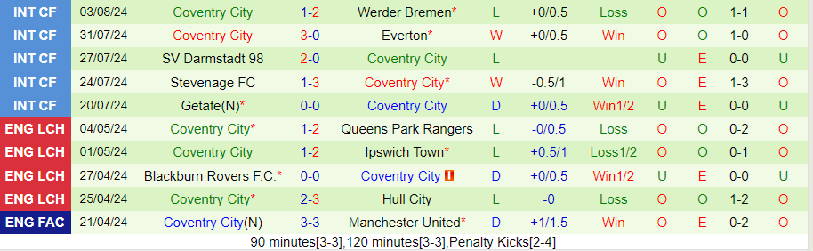 nhan-dinh-stoke-city-vs-coventry-city-18h30-ngay-10-8_39758 Nhận định Stoke City vs Coventry City, 18h30 ngày 10/8 - Ảnh 1