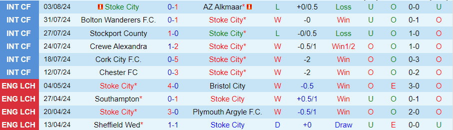 nhan-dinh-stoke-city-vs-coventry-city-18h30-ngay-10-8_39759 Nhận định Stoke City vs Coventry City, 18h30 ngày 10/8 - Ảnh 2