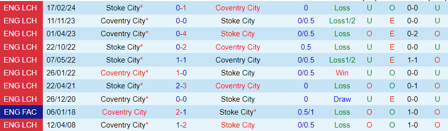 nhan-dinh-stoke-city-vs-coventry-city-18h30-ngay-10-8_39760 Nhận định Stoke City vs Coventry City, 18h30 ngày 10/8 - Ảnh 3