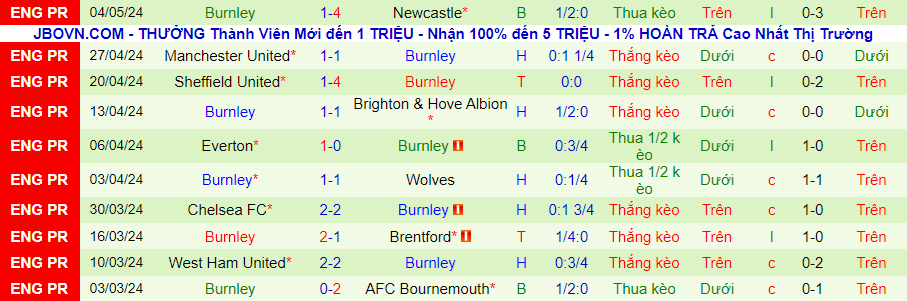 nhan-dinh-tottenham-vs-burnley-21h00-ngay-11-5_28697 Nhận định Tottenham vs Burnley, 21h00 ngày 11/5 - Ảnh 1
