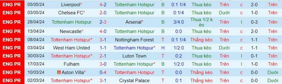 nhan-dinh-tottenham-vs-burnley-21h00-ngay-11-5_28698 Nhận định Tottenham vs Burnley, 21h00 ngày 11/5 - Ảnh 2